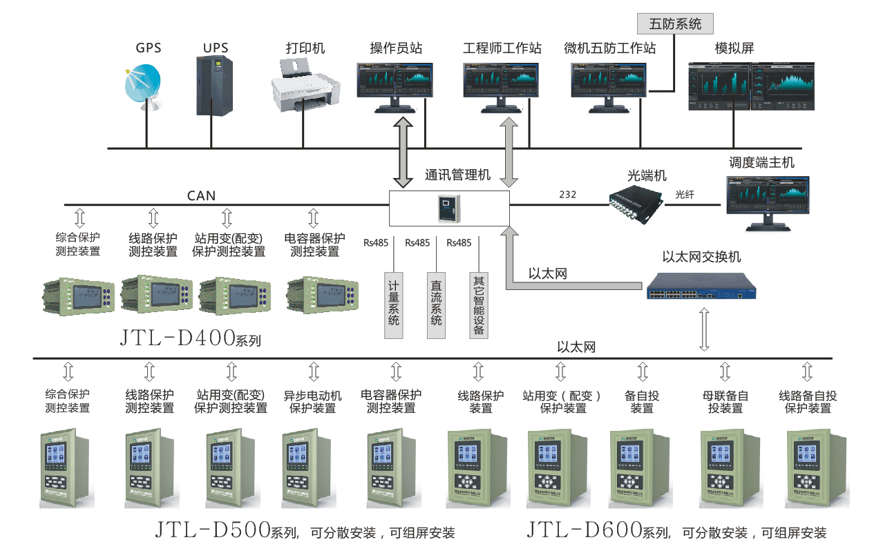 微機保護自動化監(jiān)控系統(tǒng)圖