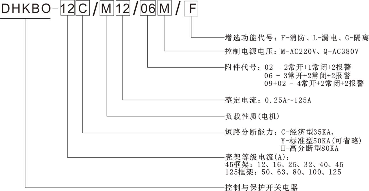 KB0型號說明