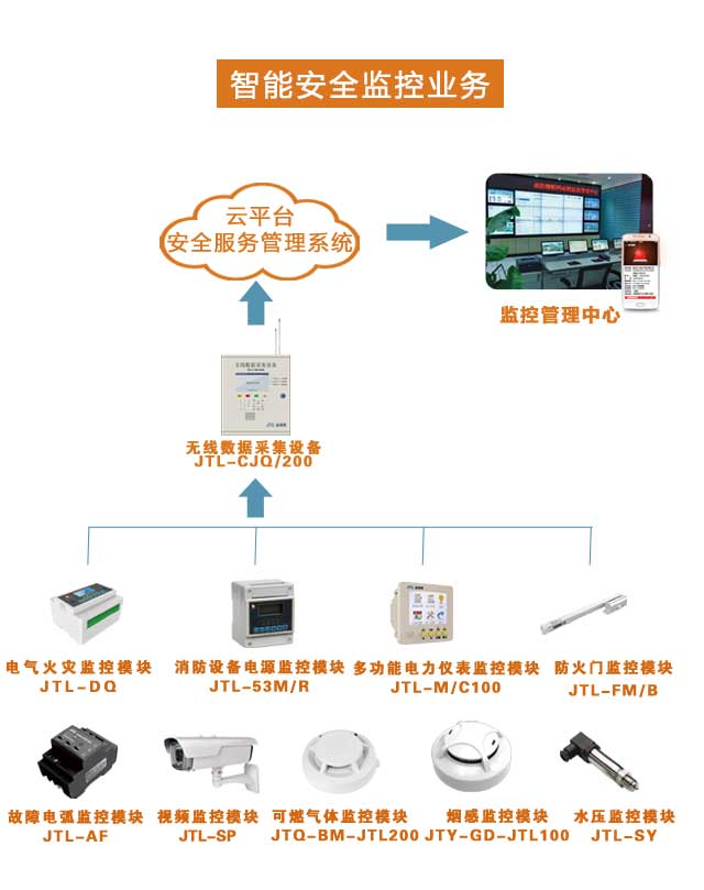 智慧消防云平臺(tái)