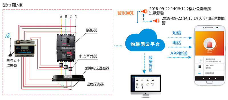 智能電氣火災(zāi)監(jiān)控系統(tǒng)