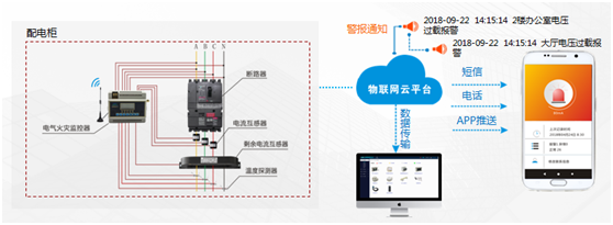 JTL-DQ組合式電氣火災(zāi)監(jiān)控探測(cè)器的性能