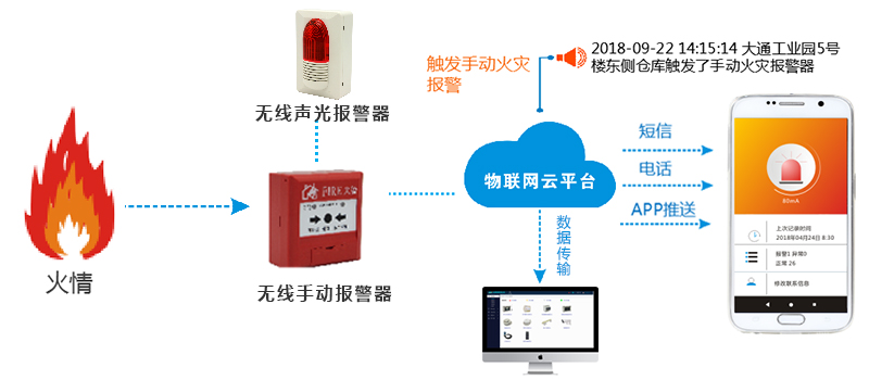 智慧消防可燃?xì)怏w探測(cè)器