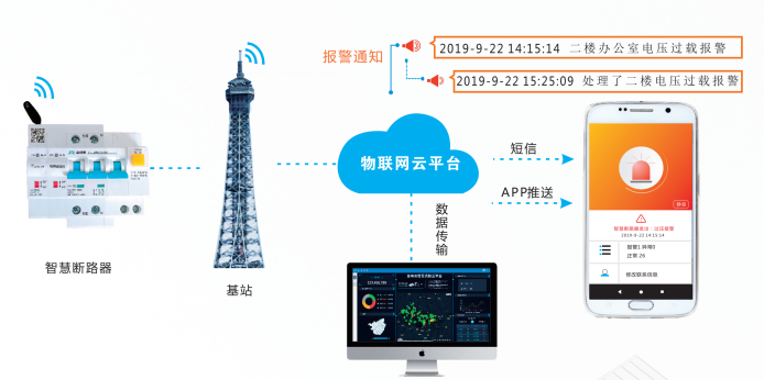 智慧斷路器