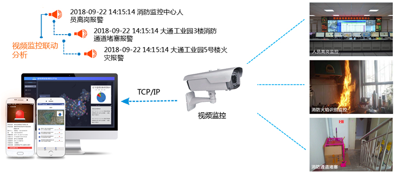 智慧消防對(duì)傳統(tǒng)消防行業(yè)有哪些創(chuàng)新？