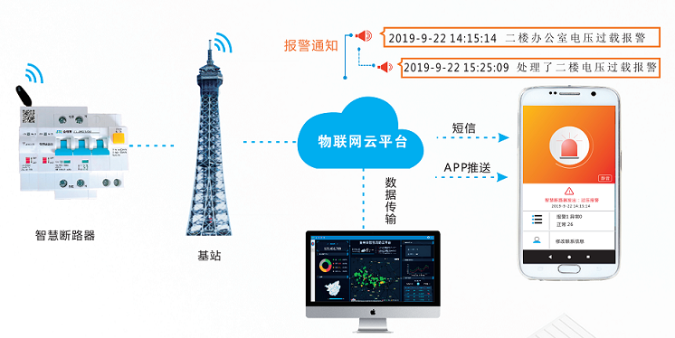 雙電源自動轉換開關的應用