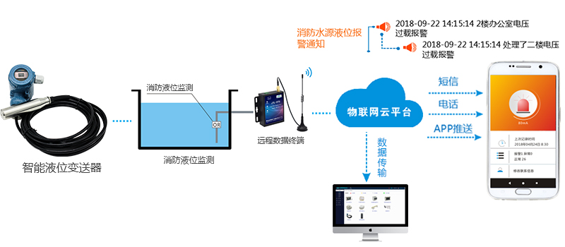 消防泵的聯(lián)動(dòng)控制是什么？