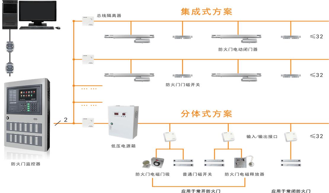 防火門上的 FMFJ 是什么樣的監(jiān)控裝置？