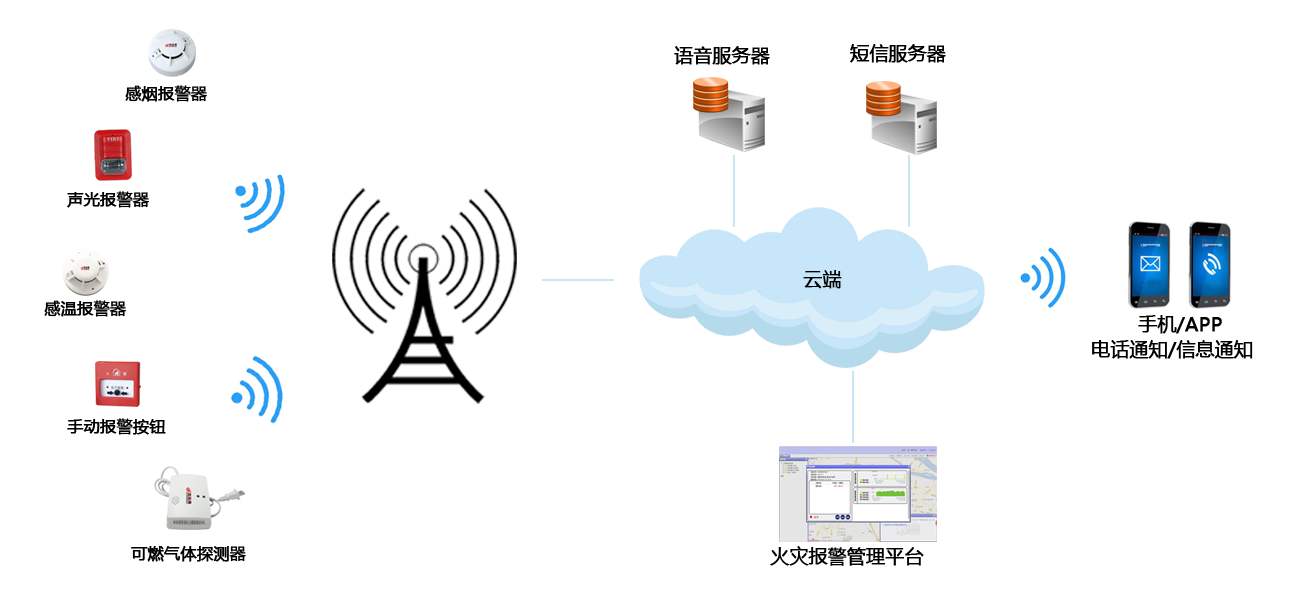 手動火災(zāi)報(bào)警器有哪些優(yōu)點(diǎn)(手動火災(zāi)報(bào)警器的優(yōu)勢)